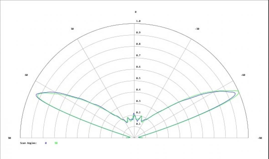 Carclo Optics - Simulated Cross Section