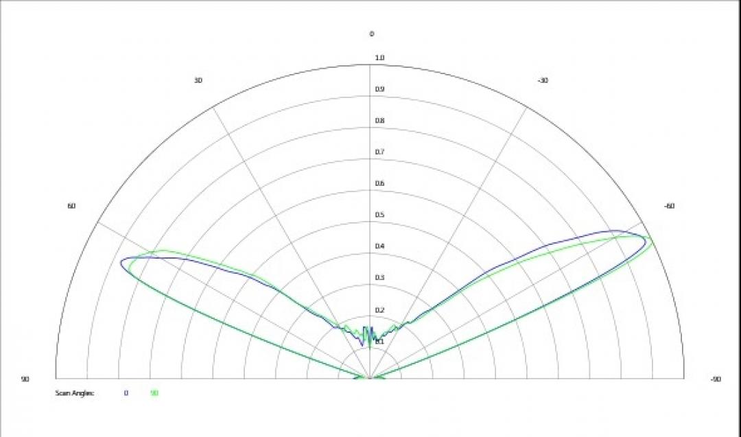carclo optics - simulated cross section