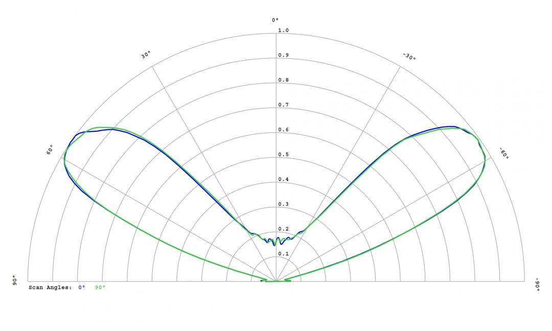 Carclo Optics - 10406 Cross section Image - Seoul SSC SZ8Y50