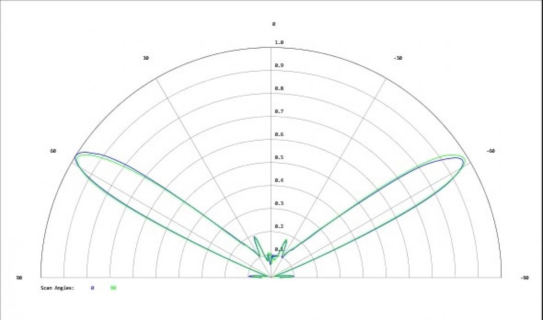 Carclo Optics - Simulated Cross Section