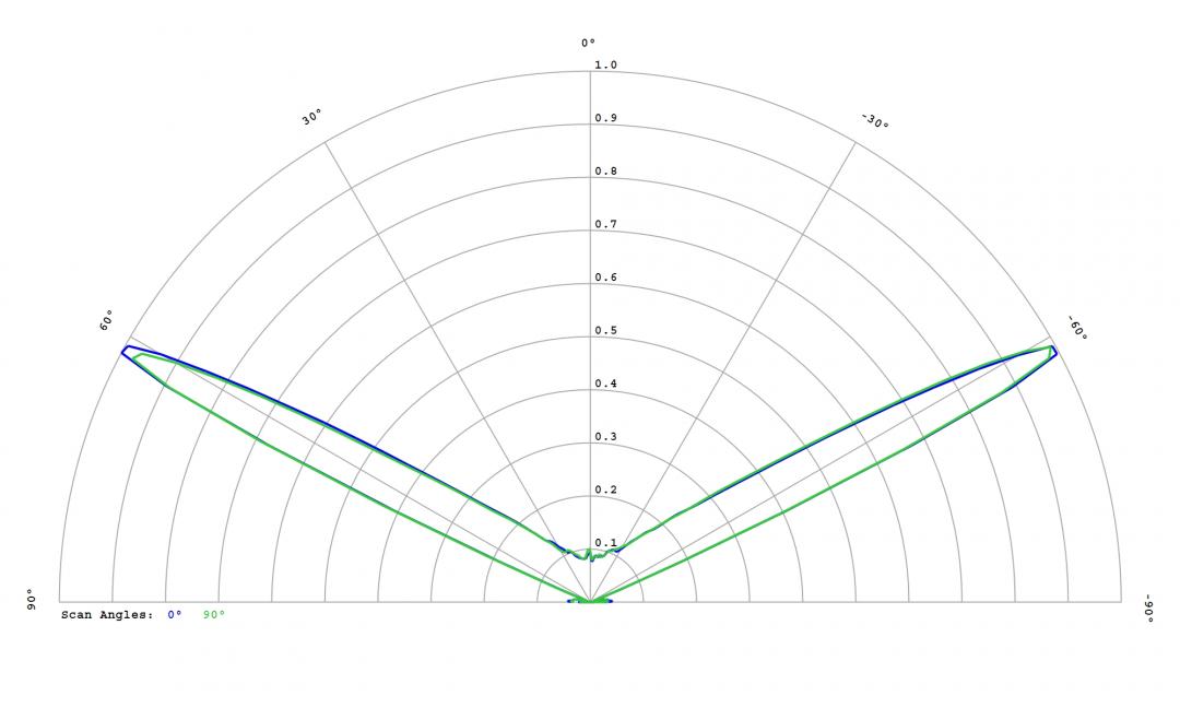 Carclo Optics – 10406 – Samsung_LH151B_cross section