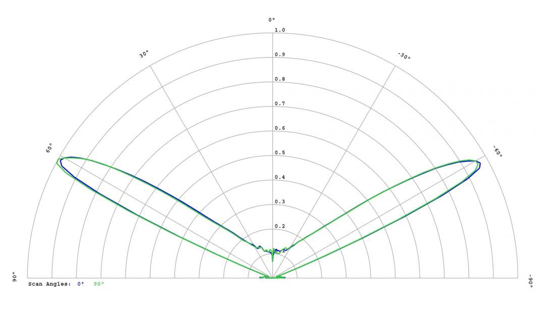 Carclo Optics -10406 Cross Section Horizontal Image - Samsung LH181B 4000K