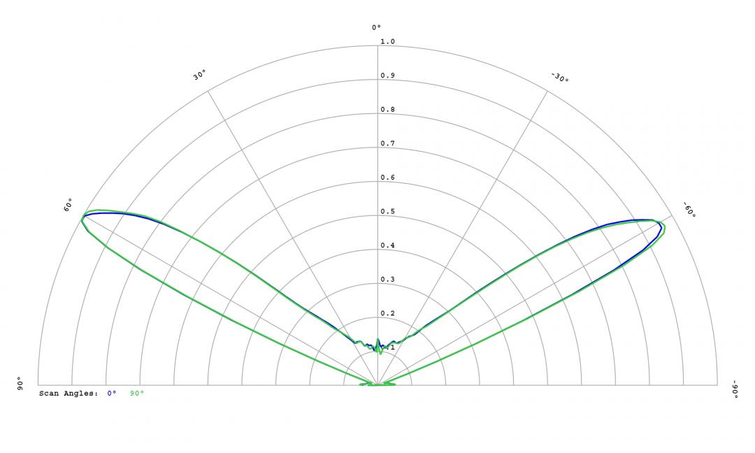 Carclo Optics -10406 Cross Section  - Samsung LH231B 5000K