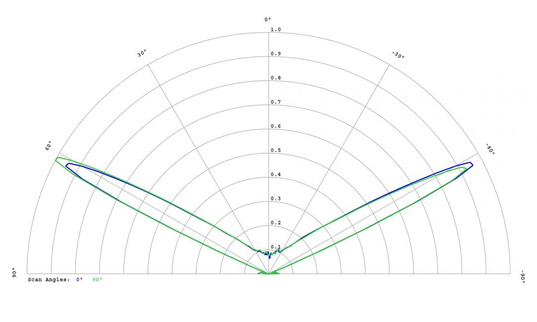 Carclo Optics -10406 Cross Section Image - Samsung LM101B 5000K