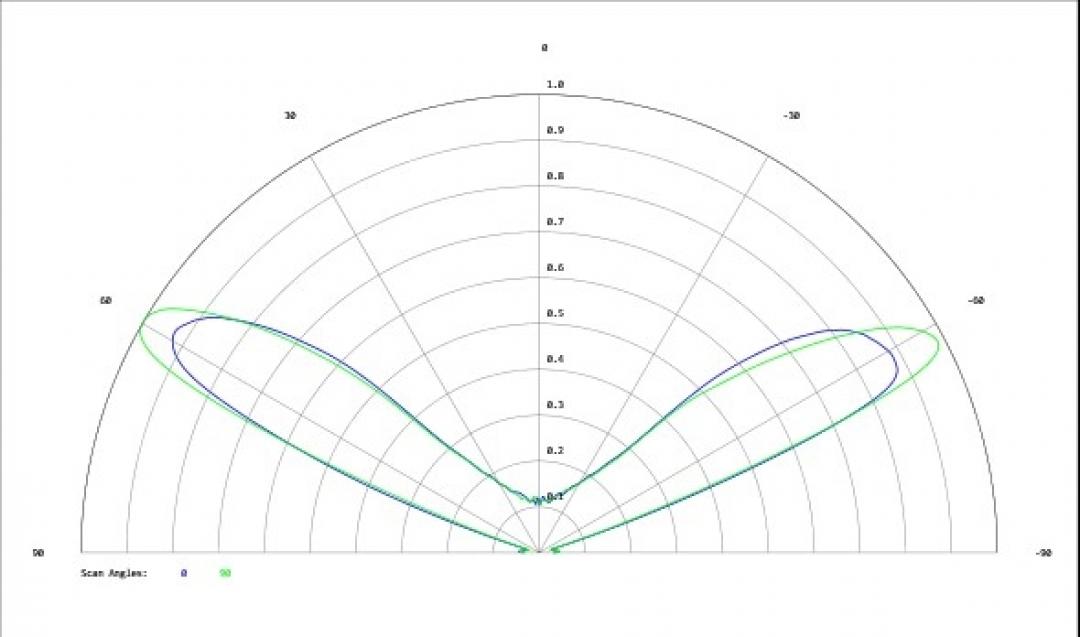 Carclo Optics - Simulated Cross Section