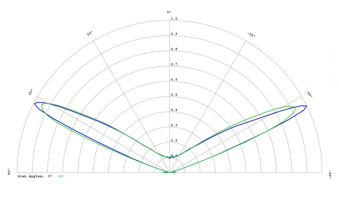 Carclo Optics – 10406 SSC (Seoul)_MidPower_3030_STB0C2PB Blue - Cross section – image