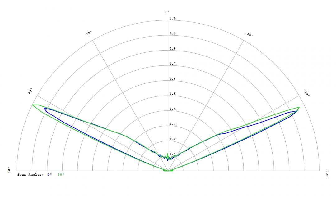 Carclo Optics – 10406 SSC (Seoul)_MidPower_3030_STFRC12B Far Red - Cross section – image