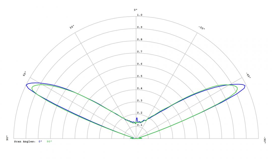 Carclo Optics - 10406 Cross Section Seoul STW8 C2SB-NT