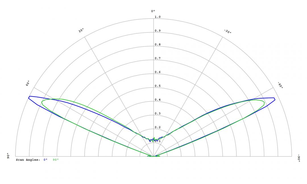 Carclo Optics - 10406 Bubble Cross Section Seoul Sunlike 3030