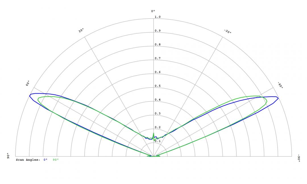 Carclo Optics - 10406 Cross Section STWS C2PB-E0