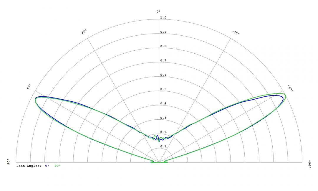 Carclo Optics – 10406 Seoul Z-Power Z5 - Cross-Section 