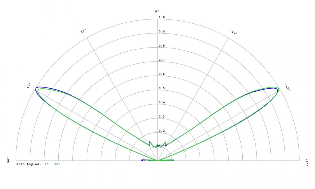 Carclo Optics -10406 Cross Section  Image - Seoul SZ8Y22