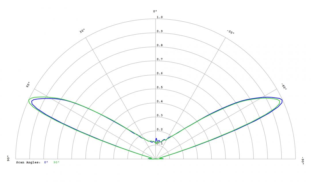 Carclo Optics - 10406 Cross Section  Image - Seoul SZ8Y22P