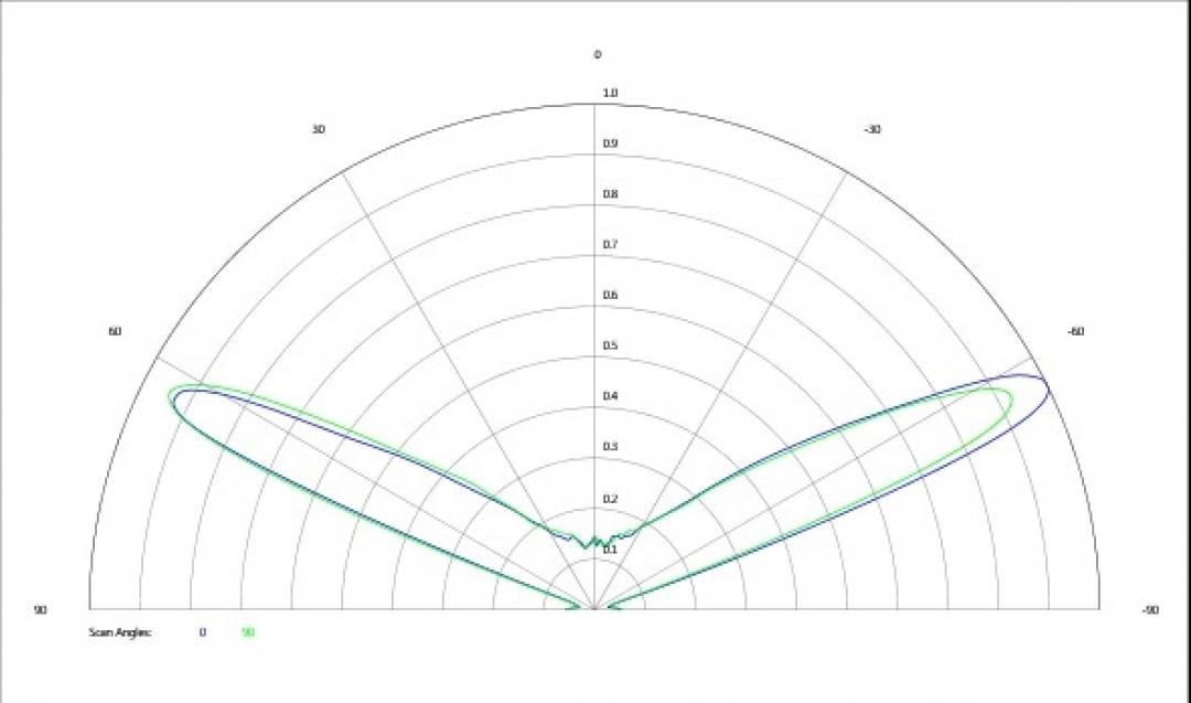 carclo optics - simulated cross section