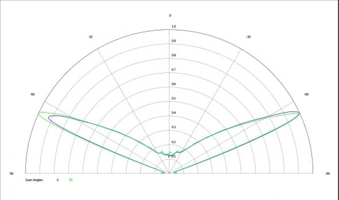 carclo optics - simulated cross section