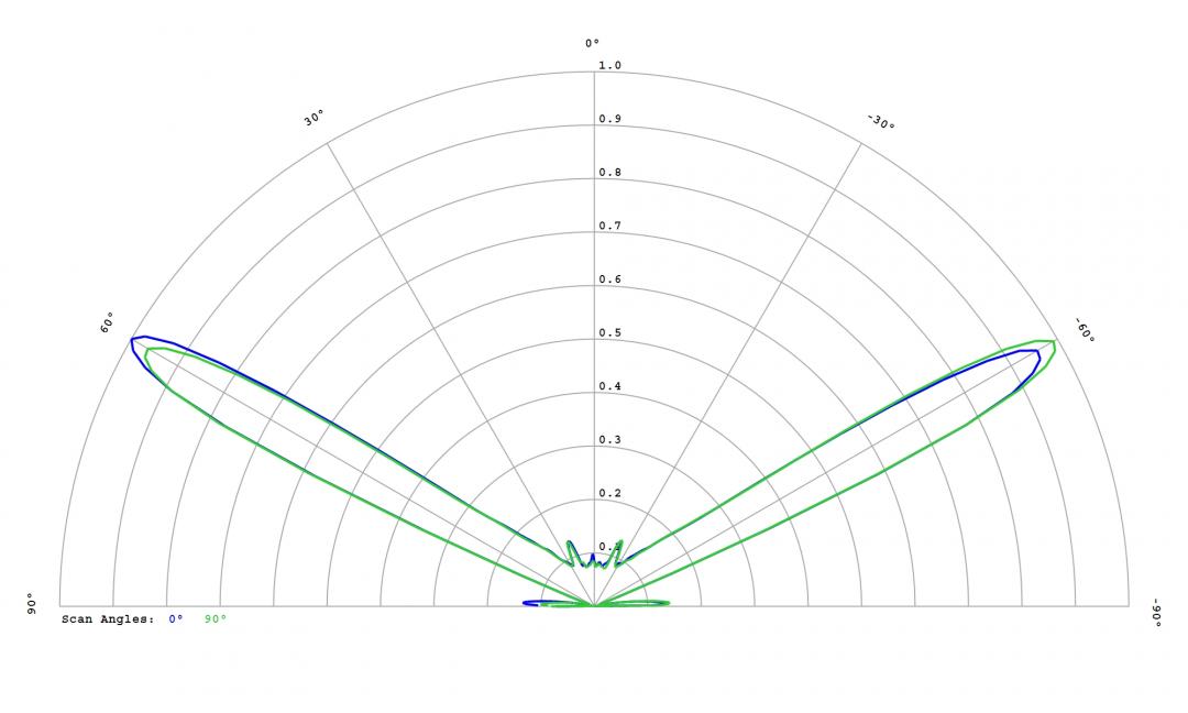 Carclo Optics -10406 Cross Section Image - Seoul Z8Y11