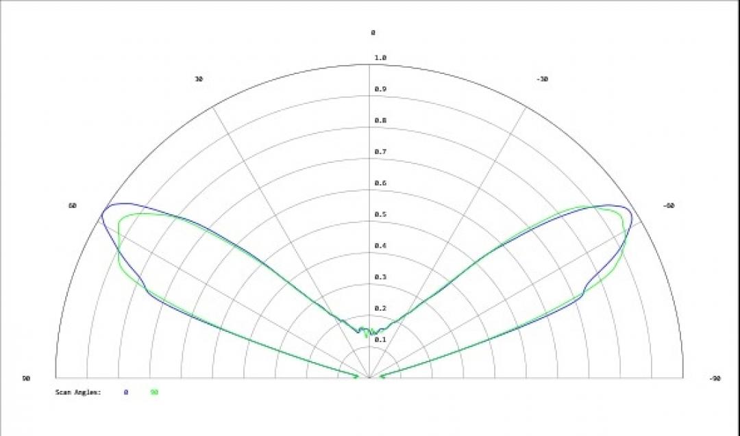 Carclo Optics - Simulated Cross Section