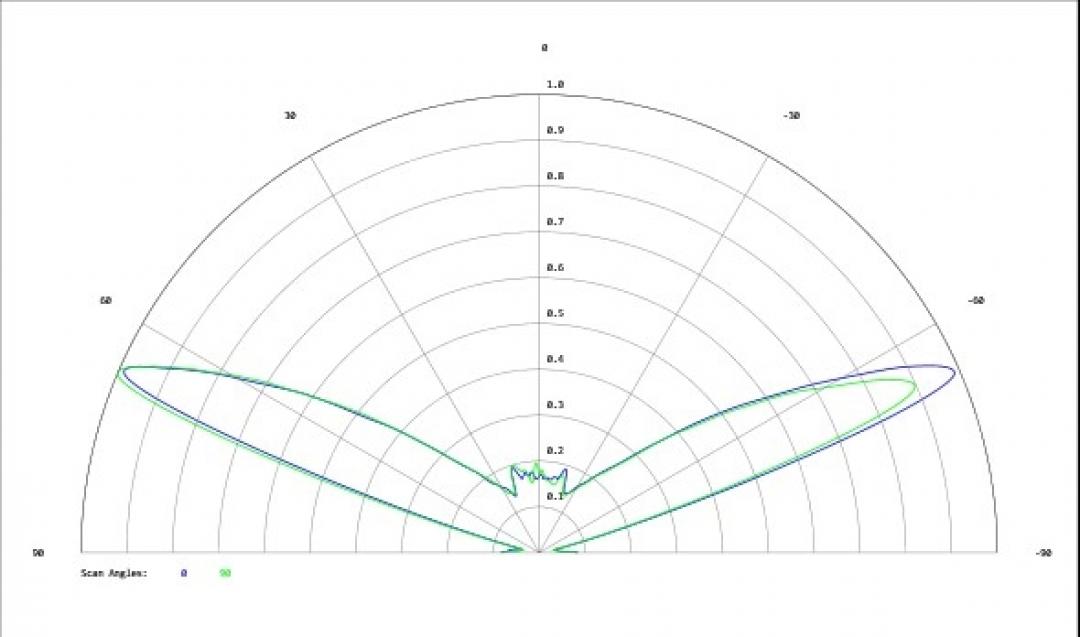 Carclo Optics - Simulated Cross Section