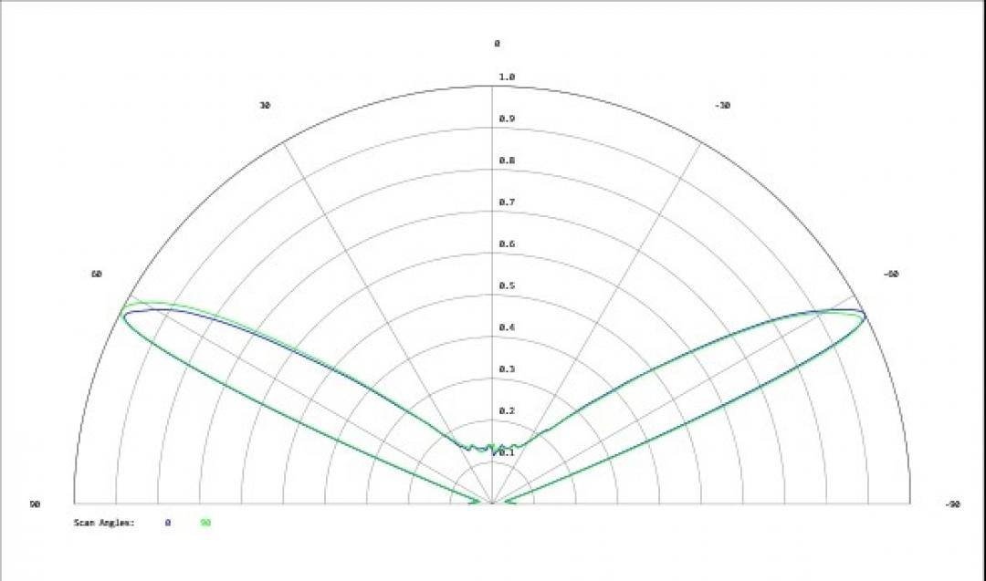 Carclo Optics - Simulated Cross Section