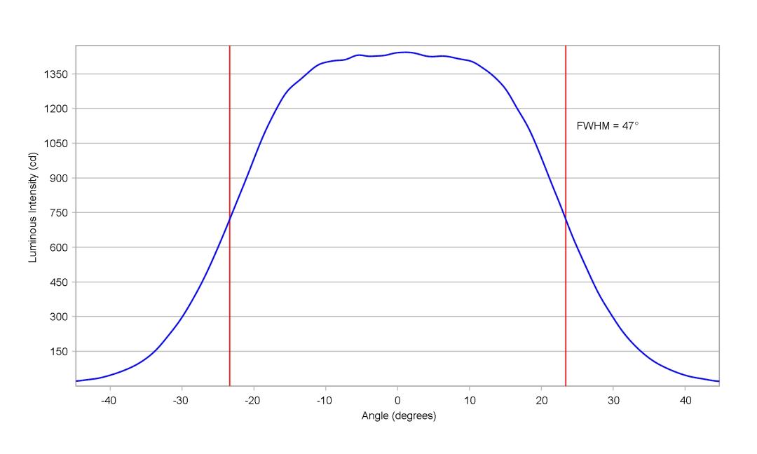 optic-10510-Oslon_Pure_1414_TrueGreen-image-horizontal