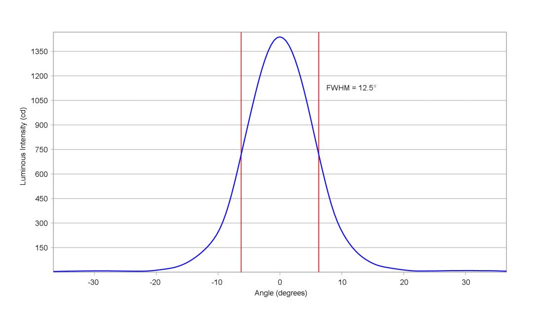 optic-10510-Oslon_Pure_1414_TrueGreen-image-vertical