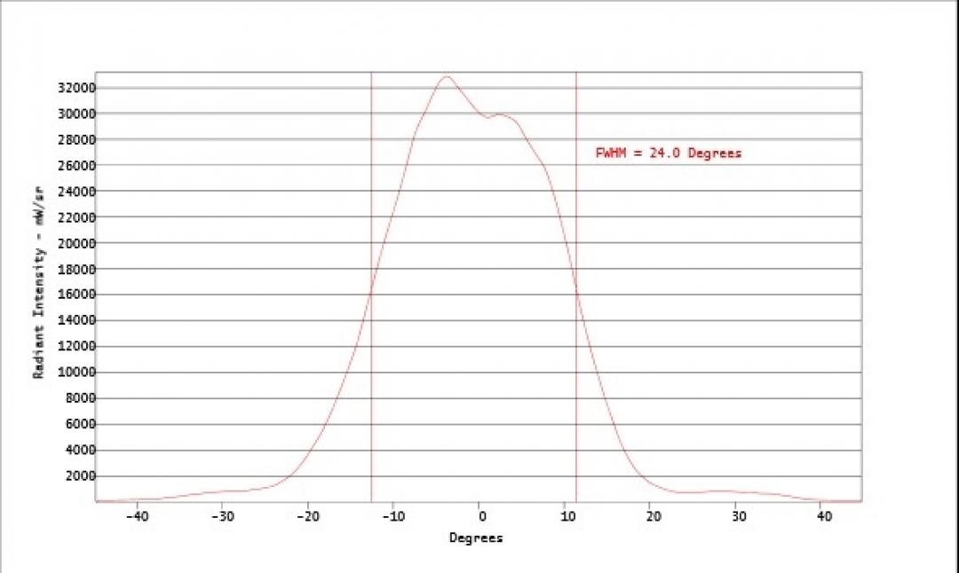 Carclo Optics - Simulated Cross Section