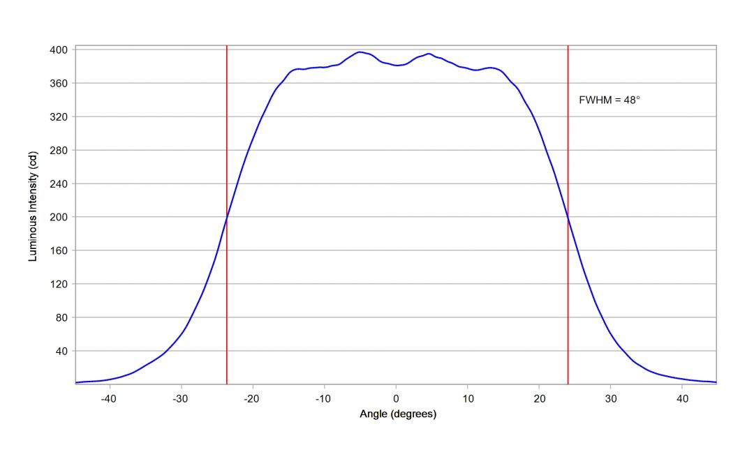 Carclo Optics - 10619 20mm Horizontal Cross Section Bridgelux 3030 Gen2