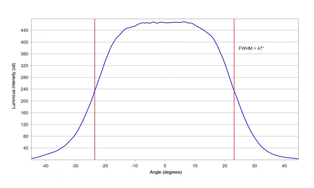 Carclo Optics - 10619 20mm Horizontal Cross Section Cree XLamp XB-H