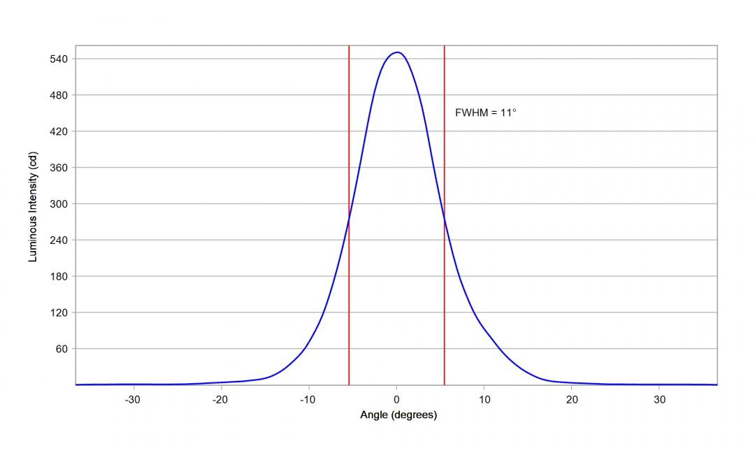 Carclo Optics - 10619 20mm Vertical Cross Section Cree XLamp XB-H