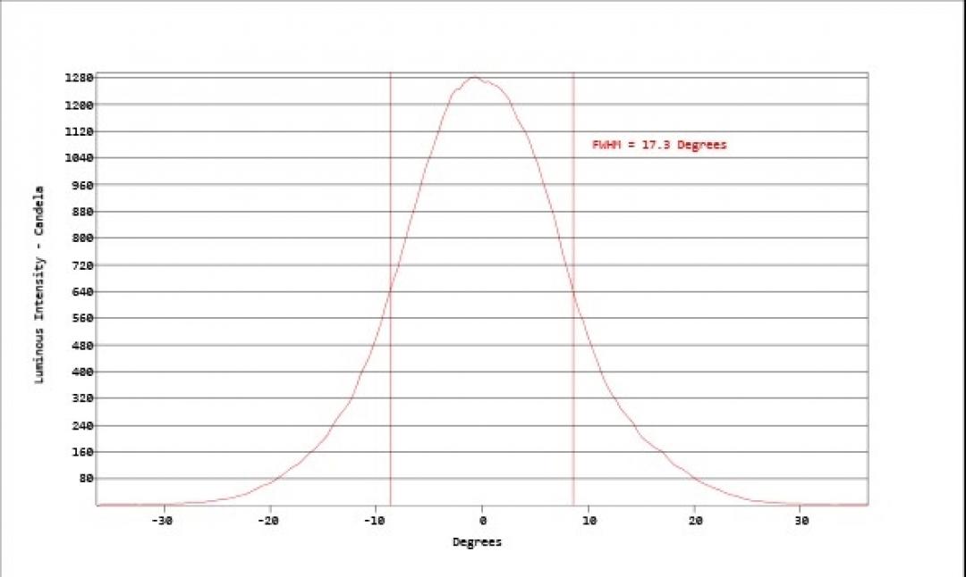Carclo Optics - Simulated Vertical Cross Section