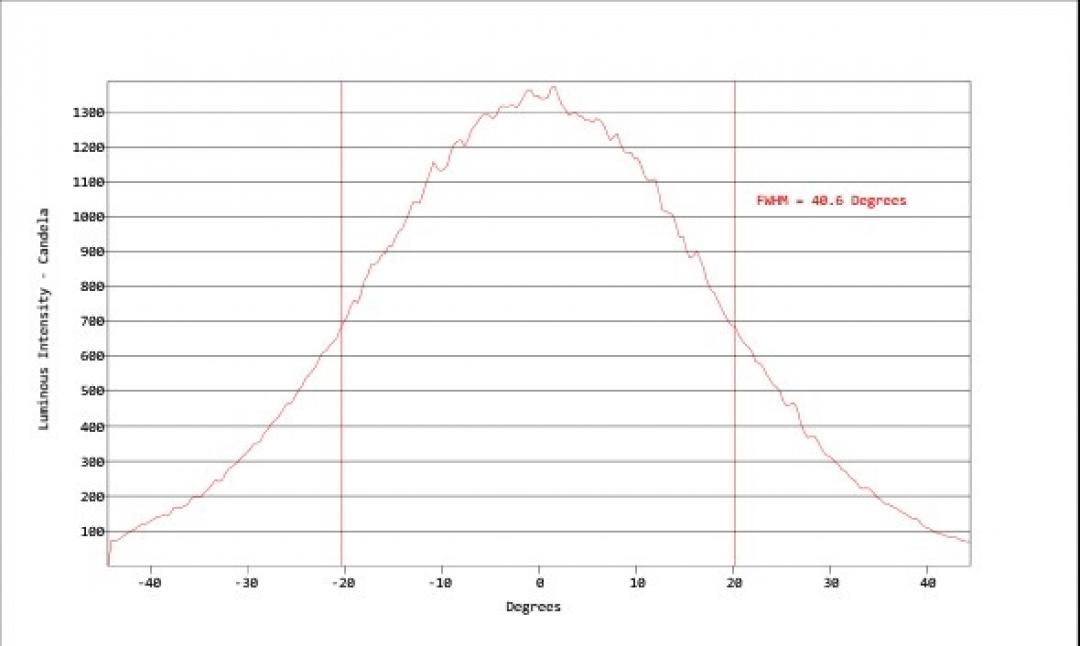 Carclo Optics - Simulated Cross Section