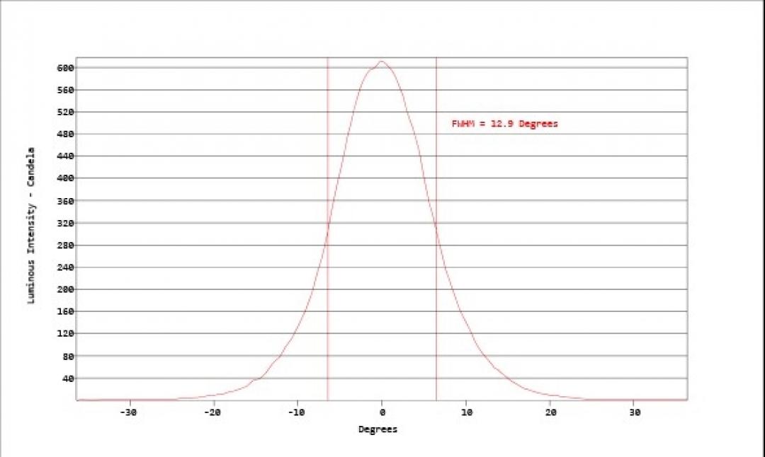 Carclo Optics - Simulated Vertical Cross Section