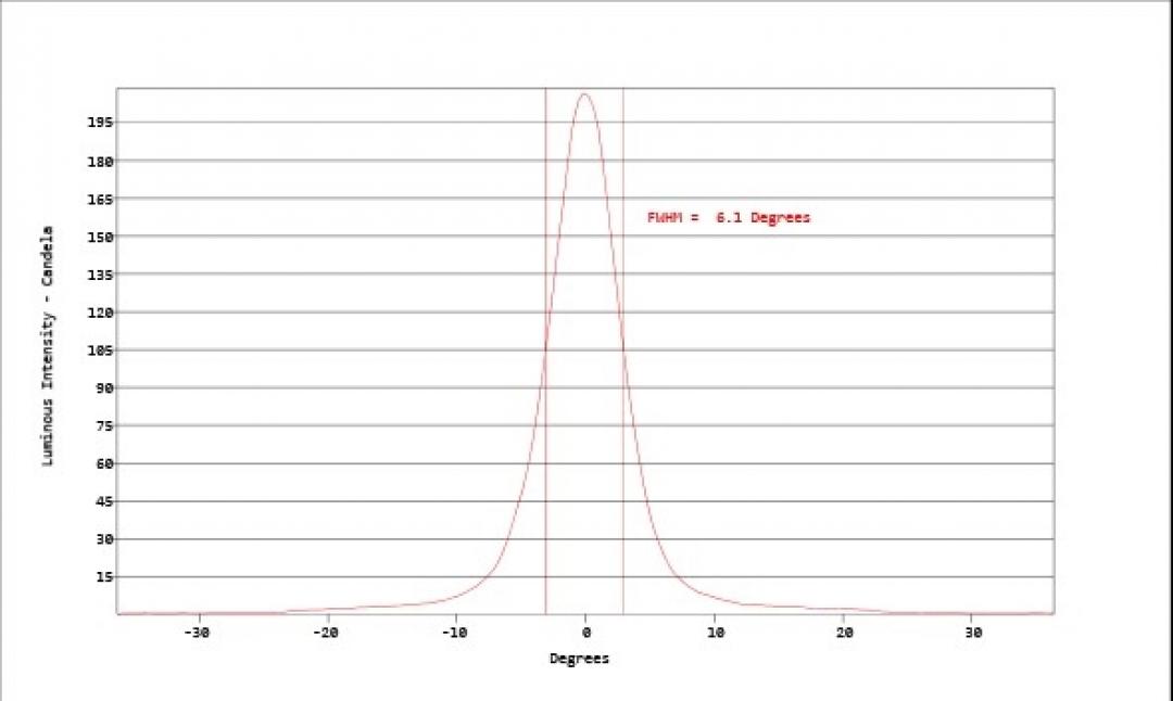 Carclo Optics - Simulated Vertical Cross Section