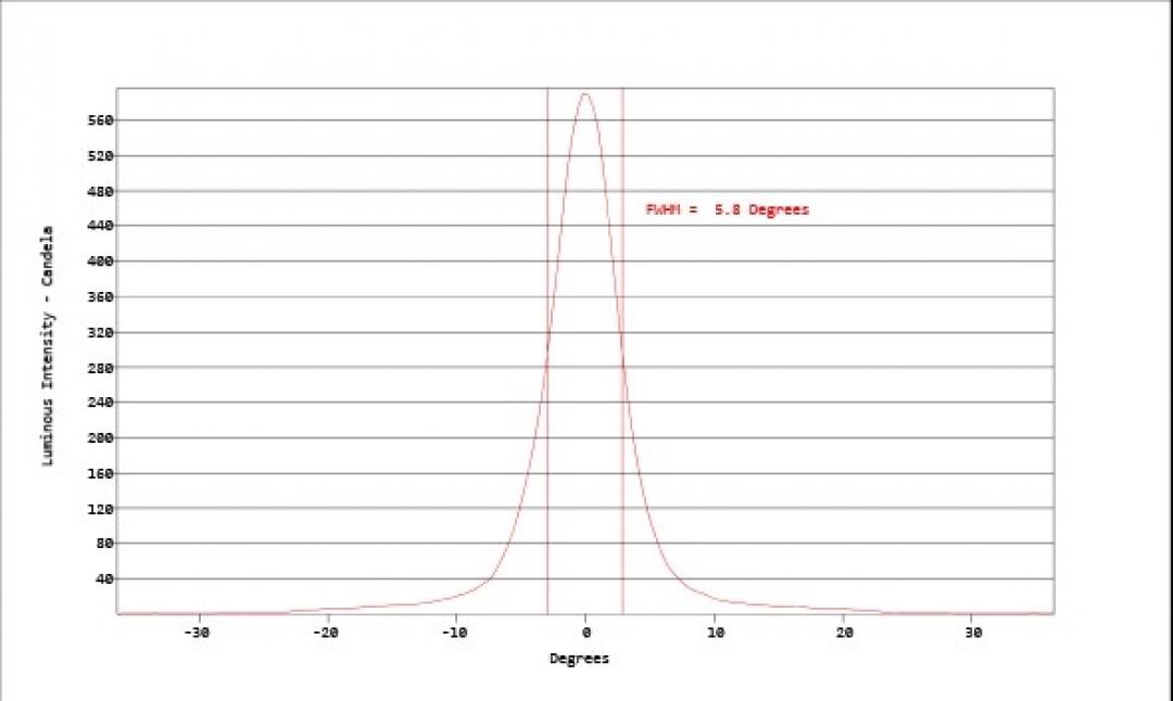 Carclo Optics - Simulated Vertical Cross Section