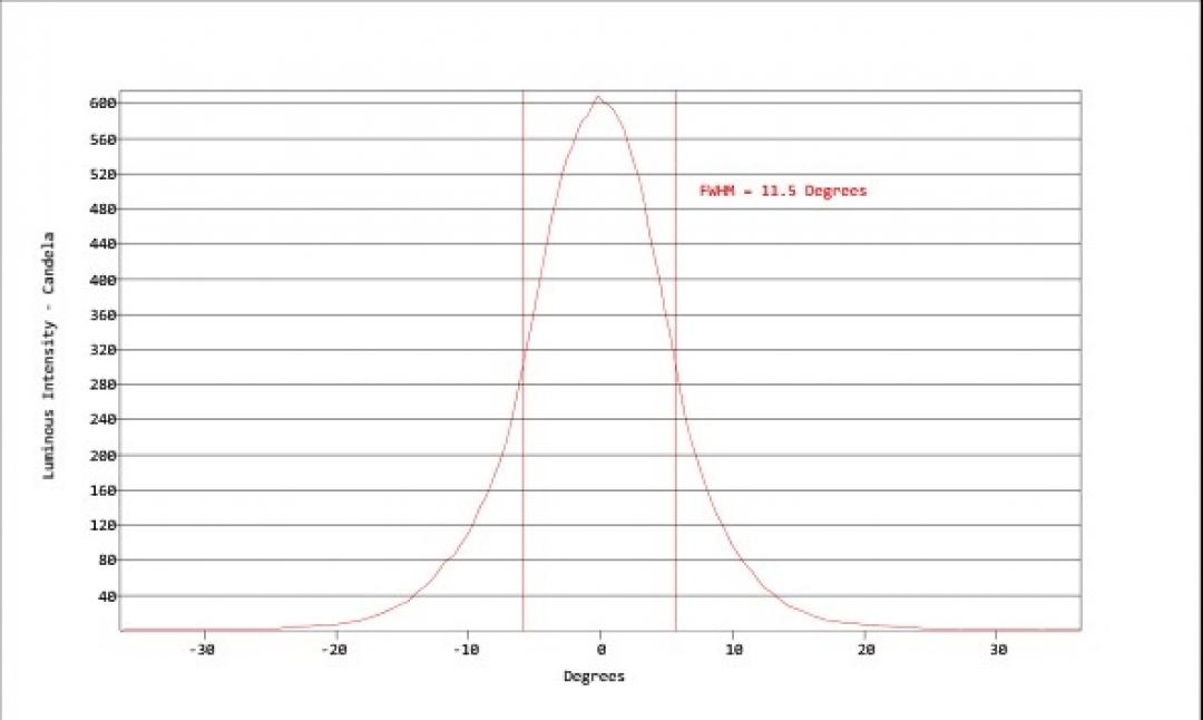 Carclo Optics - Simulated Vertical Cross Section