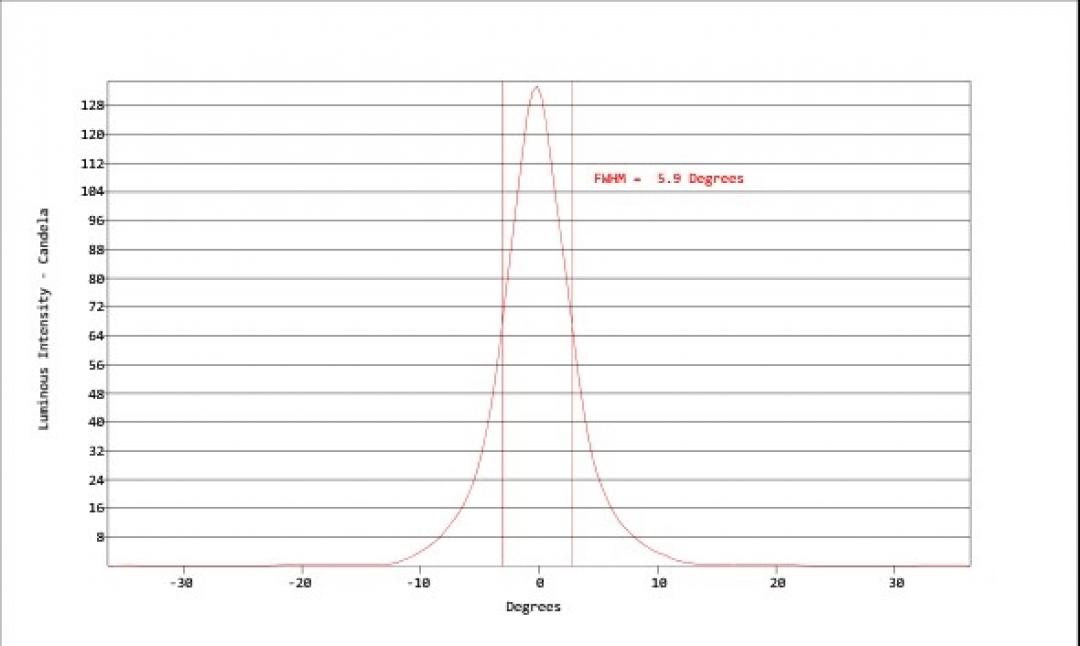Carclo Optics - Simulated Vertical Cross Section