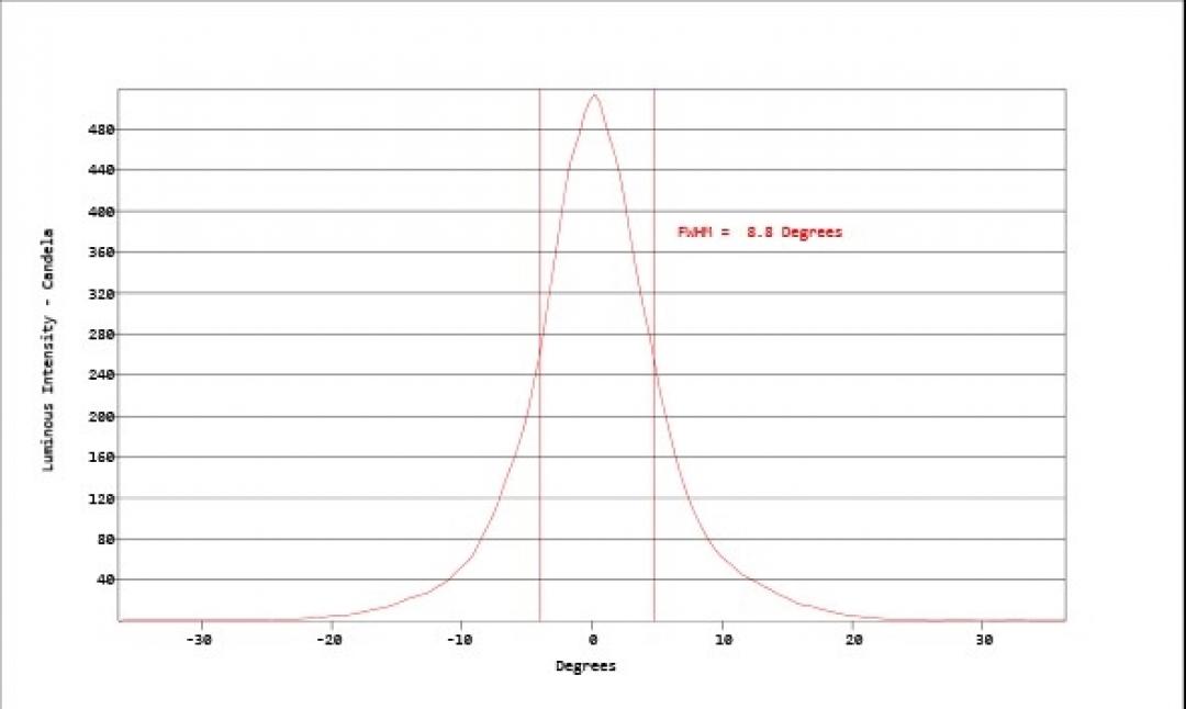 Carclo Optics - Simulated Vertical Cross Section 