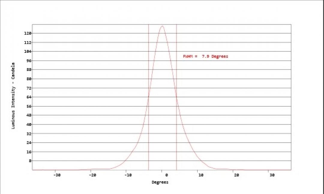 Carclo Optics - Simulated Vertical Cross Section