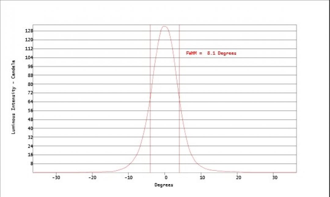 Carclo Optics - Simulated Vertical Cross Section