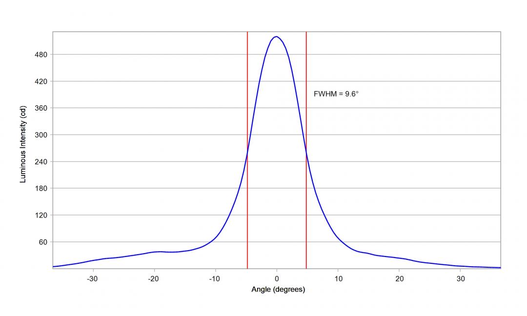 Carclo Optics – 10619 Vertical Lumileds Luxeon HL2Z - Cross-Section 