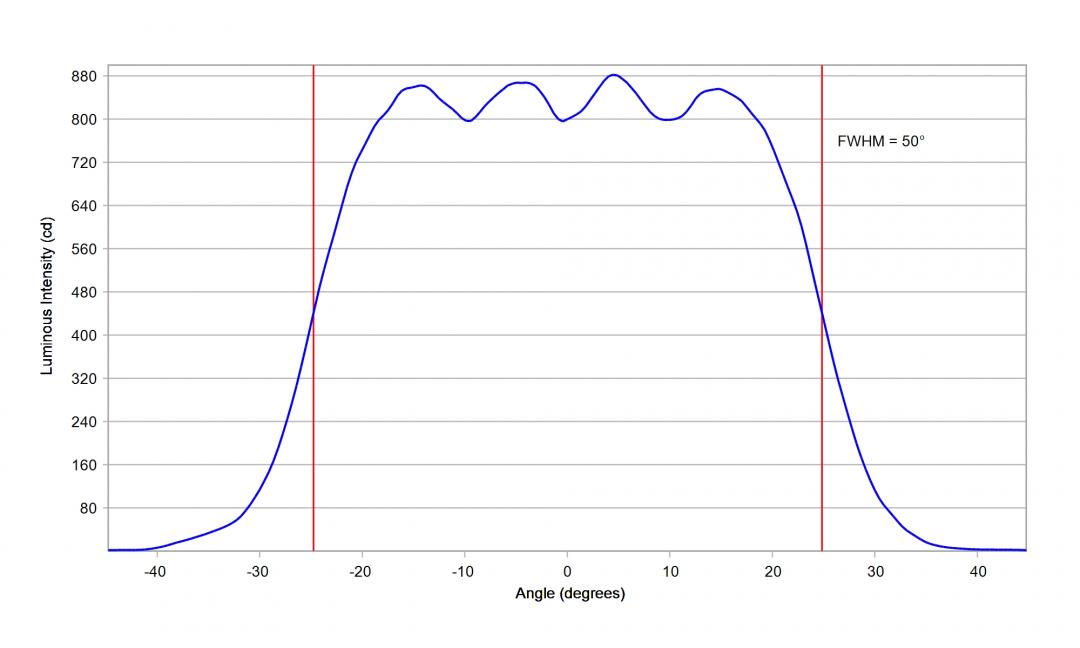 Carclo Optics – 10619 Horizontal Cross Section Lumileds Luxeon Rubix Blue