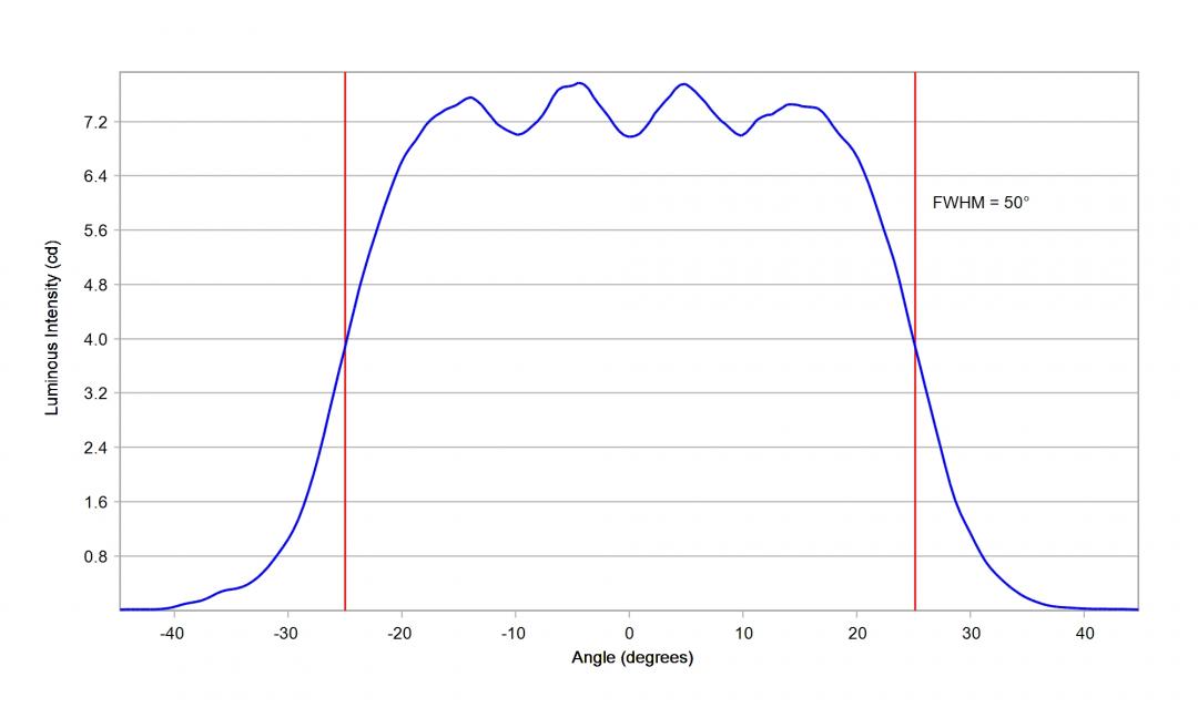 Carclo Optics – 10619 Horizontal Cross Section Lumileds Luxeon Rubix Royal Blue