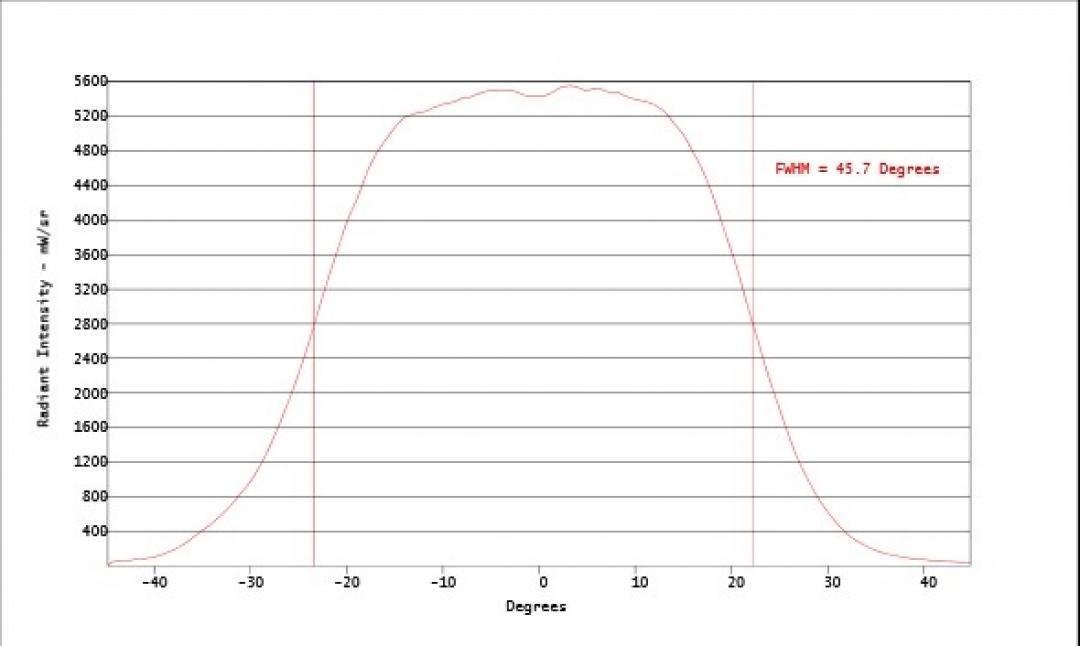 Carclo Optics - Simulated Cross Section