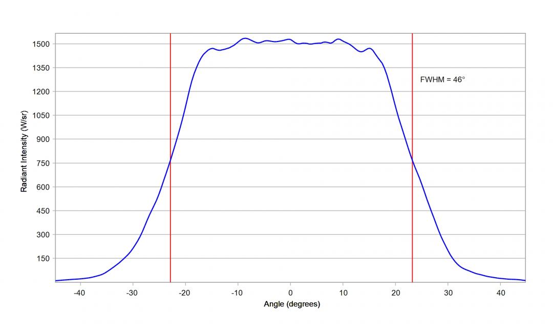 Carclo Optics - 10619 Horizontal Cross Section Luminus SST-05-IR-B40