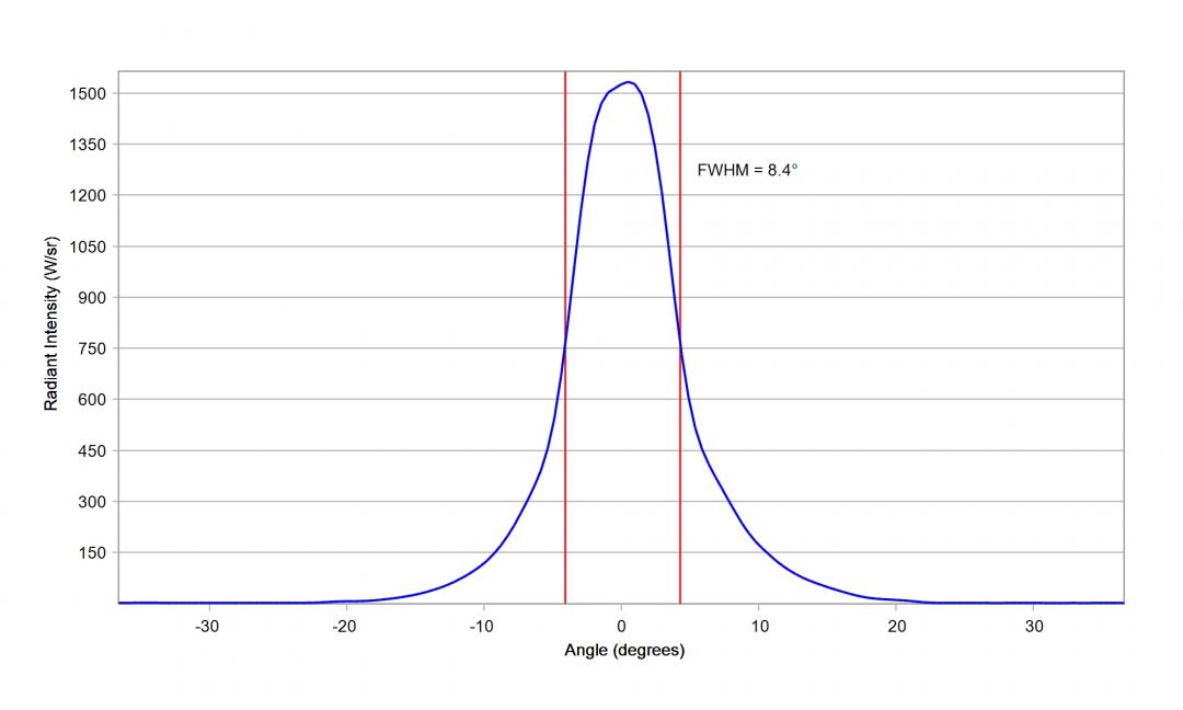 Carclo Optics - 10619 Vertical Cross Section Luminus SST-05-IR-B40