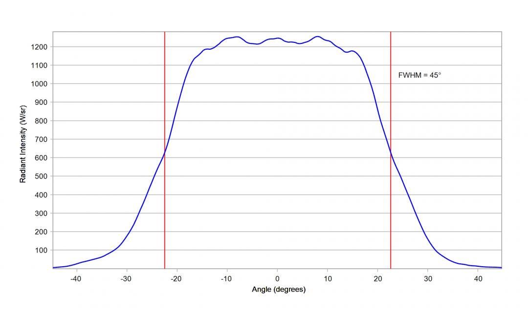 Carclo Optics - 10619 Horizontal Cross Section Luminus SST-10-IR-B130