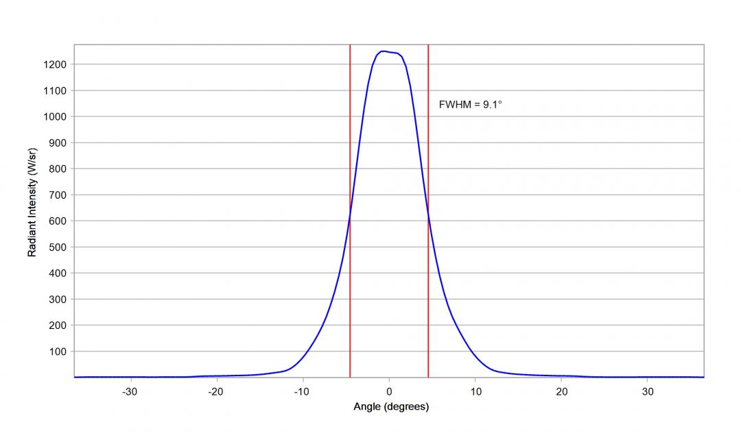 Carclo Optics - 10619 Vertical Cross Section Luminus SST-10-IR-B130