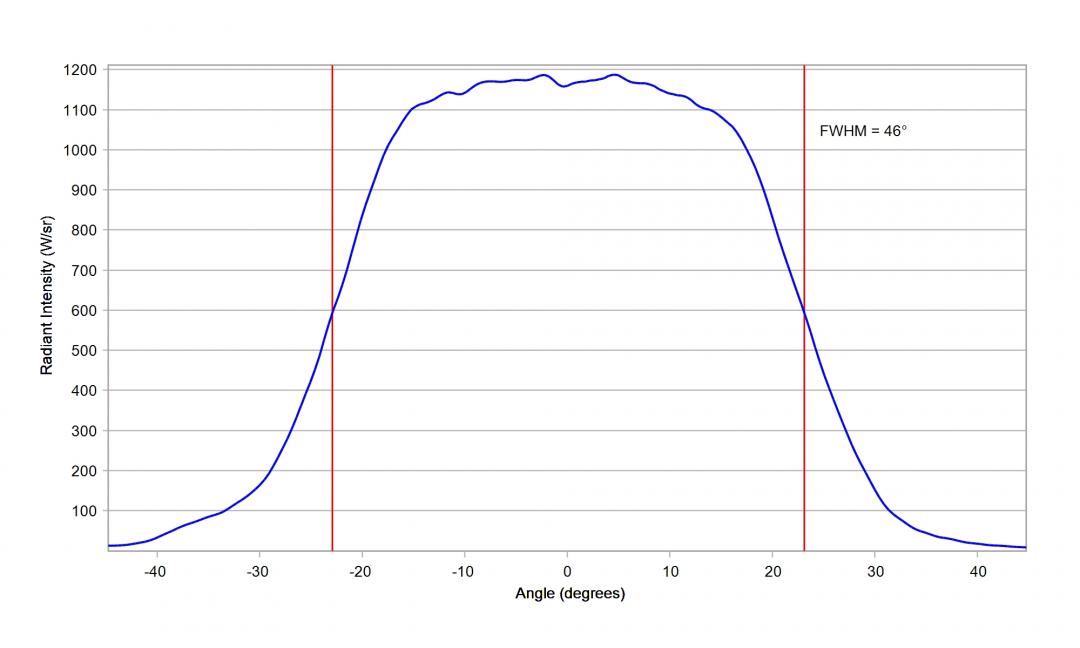 Carclo Optics - 10619 Horizontal Cross Section Luminus SST-10-IR-B90