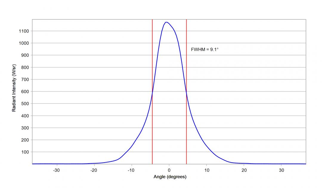 Carclo Optics - 10619 Vertical Cross Section Luminus SST-10-IR-B90