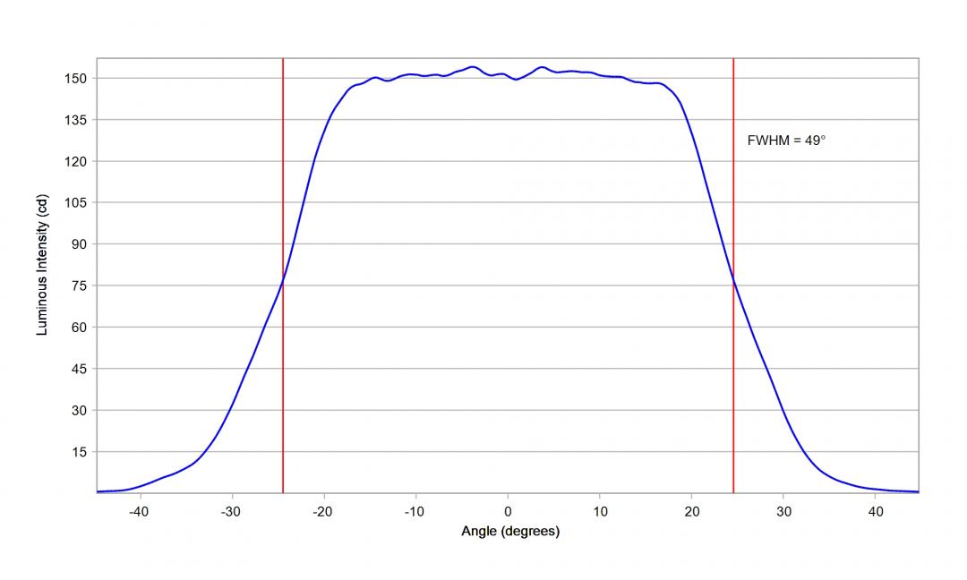 Carclo Optics - 10619  Luminus_SST-10_B_B130 - cross section horizontal image